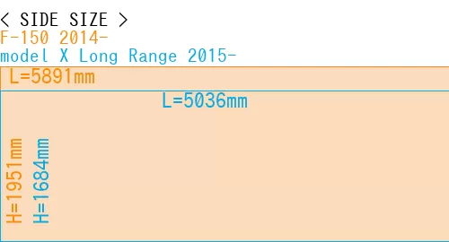#F-150 2014- + model X Long Range 2015-
